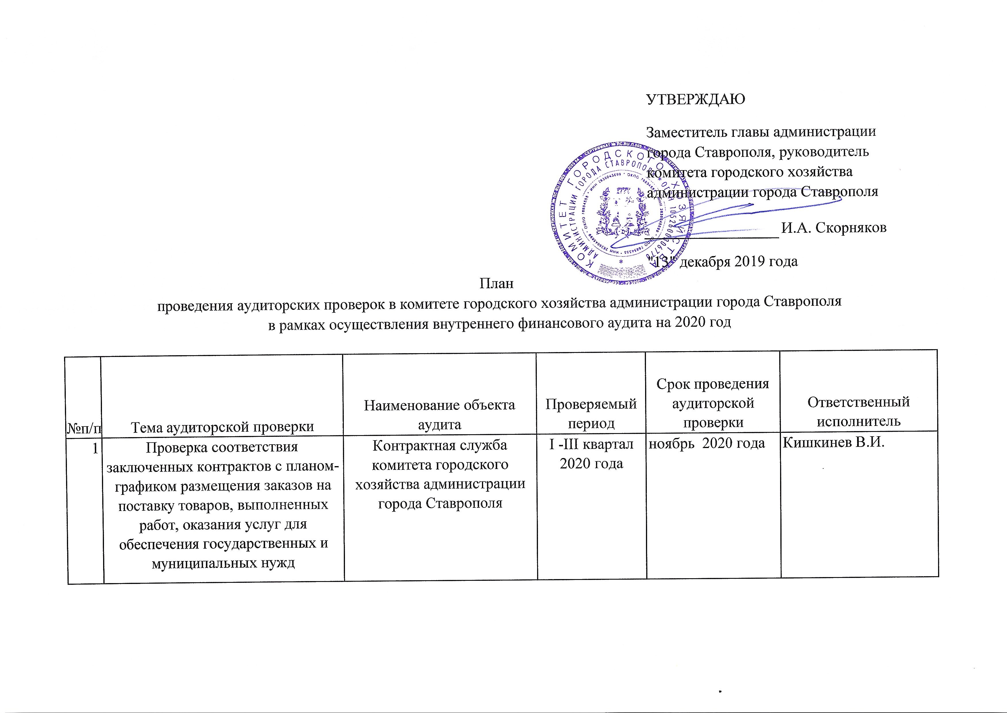 Информация о результатах внутренних и внешних проверок органа местного  самоуправления